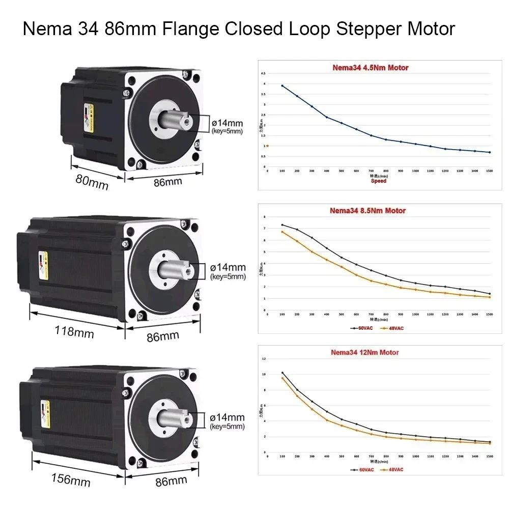 Nema34 محرك متدرج بحلقة مغلقة عدة سائق 2 المرحلة 4.5 8.5 12Nm 86 مللي متر محرك شفة مع التشفير Hybird طقم مؤازر سهل الخطوة