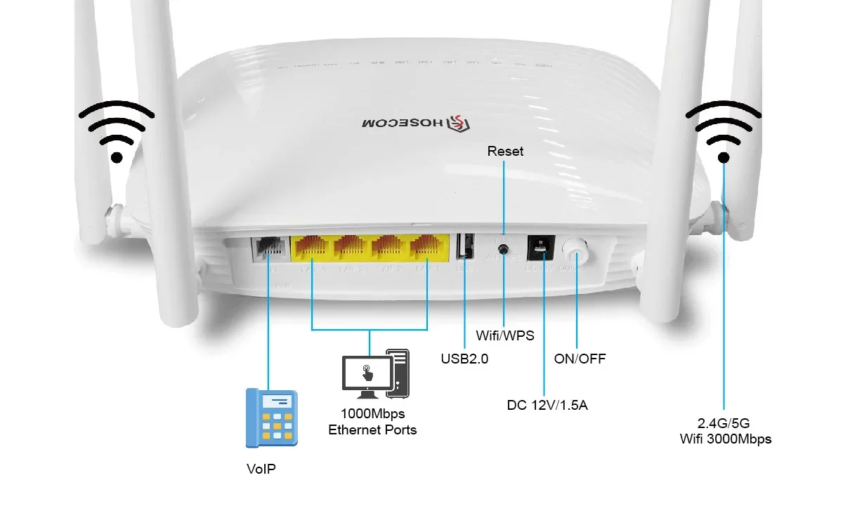 FTTH Fiber Optic Modem ONT AX3000 4 GE Gigabit RJ45 Ethernet Port XPon ONU Wifi6 Router