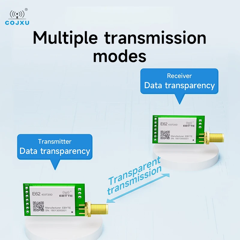 Wireless Module COJXU E62-433T30D 433Mhz Full Duplex FHSS UART 30dBm 1W Long Distance Wireless Transmitter And Receiver Module