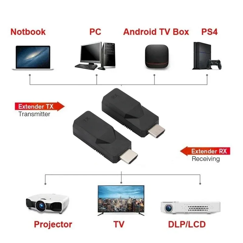 GRWIBEOU 60m HDMI compatible extender 1080P IR loop output lossless RJ45HDMI compatible extender transmitter receiver
