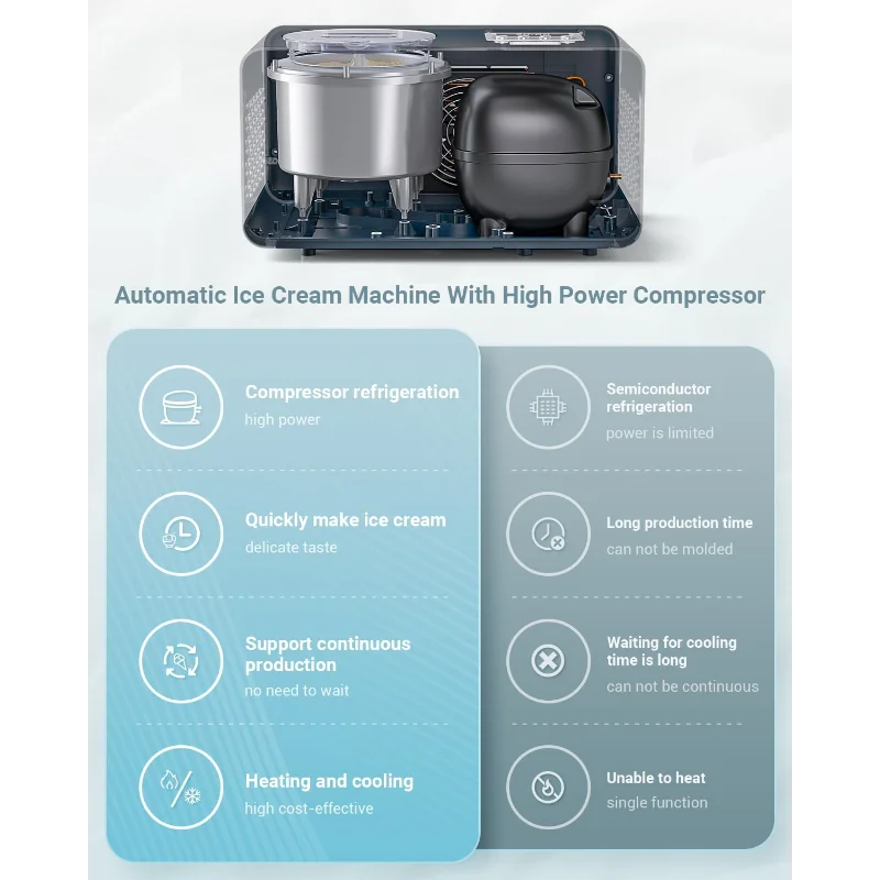 Máquina de sorvete elétrica AAOBOSI com compressor, máquina de fazer sorvete sem pré-congelamento, máquinas de sorvete para casa