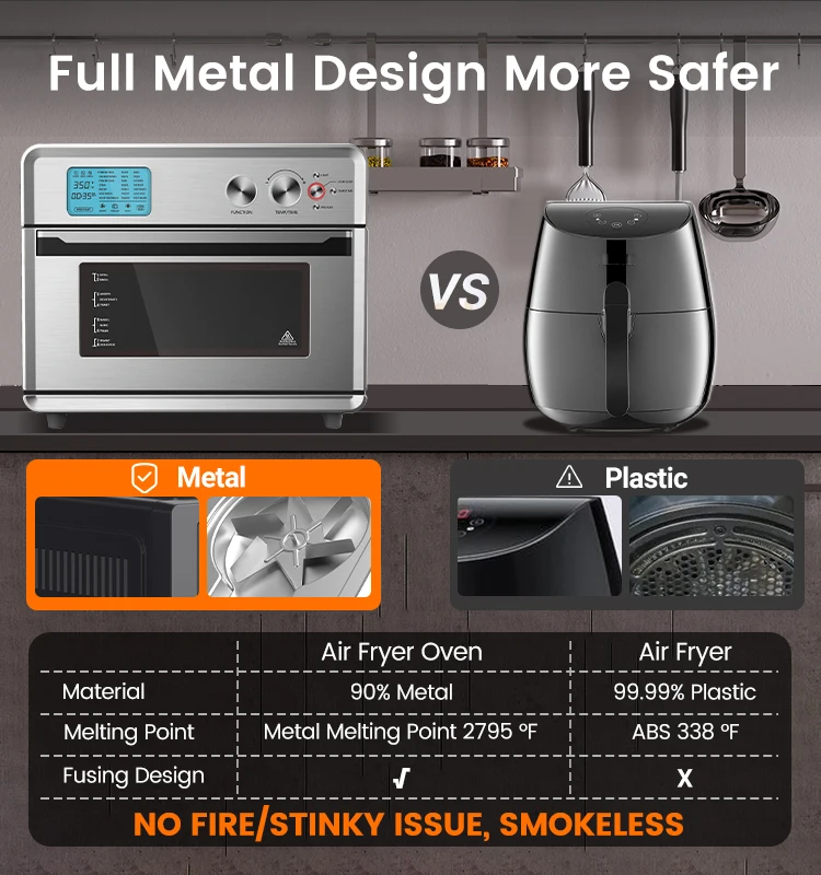 LCD Digital Toaster Pizza Air Fryer Oven Control Panel for 21in 1 Preset Menu Functions