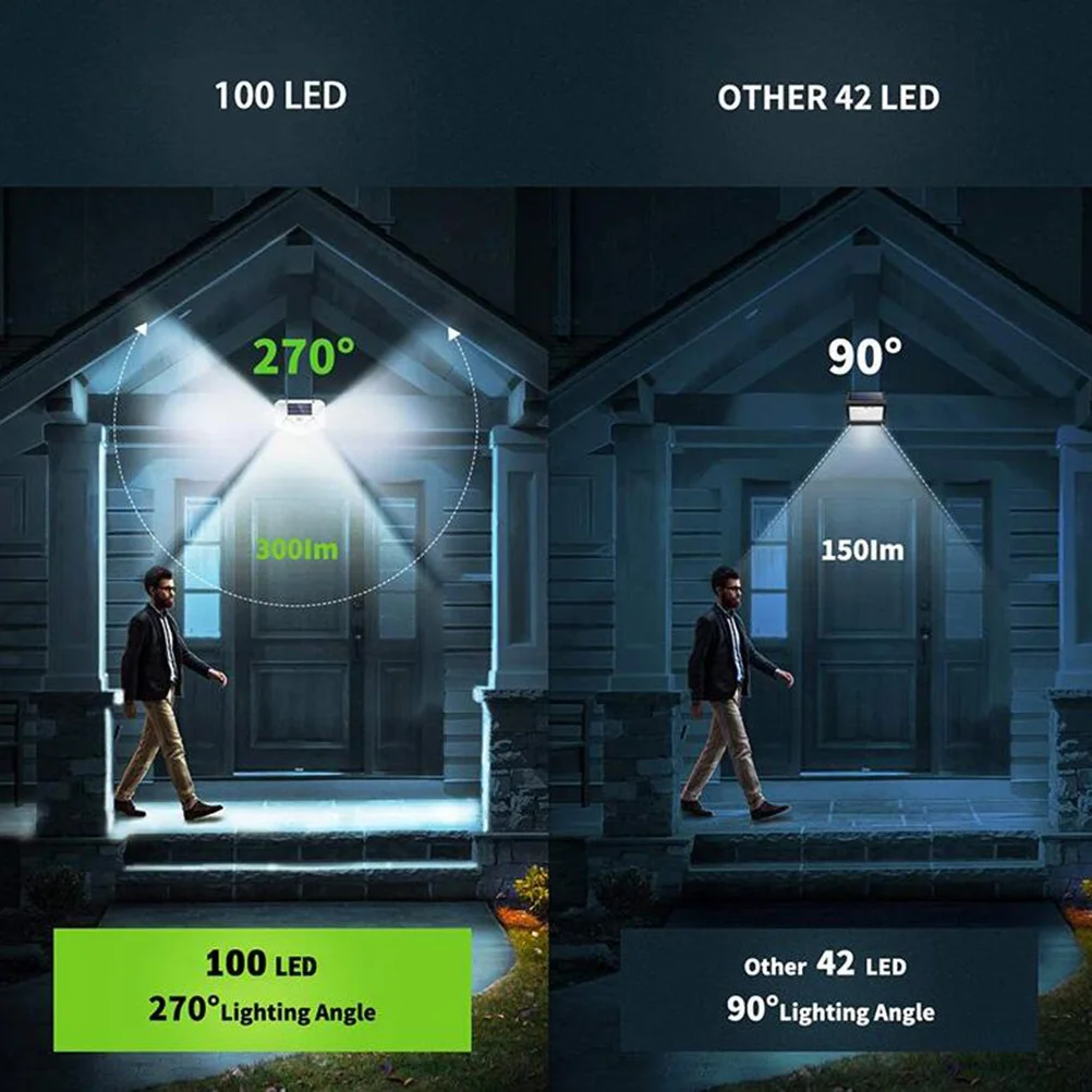 

2 Pcs Solar Wall Light LED Yard Lamp Powered Garden Lights outside Lamps for Human Sensor