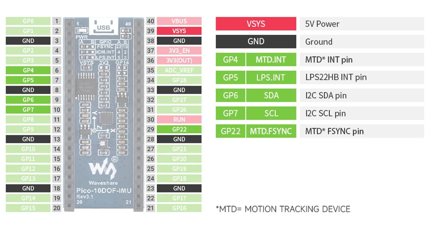 Módulo de Sensor IMU 10-DOF para Raspberry Pi Pico integrado ICM20948 y Chip LPS22HB