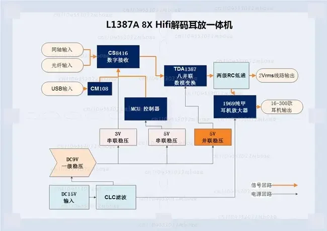 L1387A 8X decoding 1969 pure nail amp all-in-one machine TDA1387 eight parallel upgrade TDA1541
