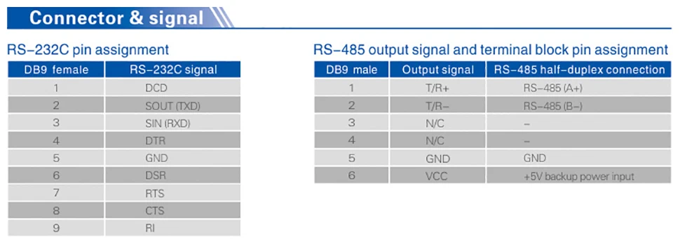 Преобразователь UOTEK RS-485 в RS-232 Последовательный разъем DB9 Двунаправленная передача Асинхронный полудуплексный режим UT-2201-PCBA