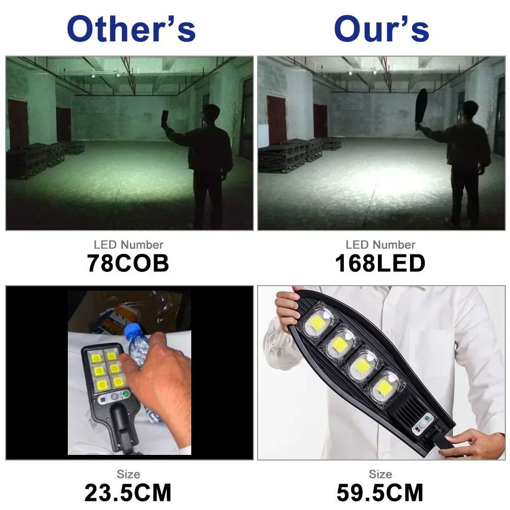โคมไฟพลังงานแสงอาทิตย์42/84/126/168 3000mAh IP65กันน้ำหลอดไฟถนนเซ็นเซอร์ตรวจจับการเคลื่อนไหวสวนไฟผนังพลังงานแสงอาทิตย์