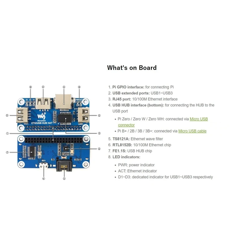 Waveshare 5V RJ45 Ethernet USB HUB Module HAT Expansion Board Shield Starter Kit For RPI Raspberry Pi Zero W WH 2W 2 3B Plus