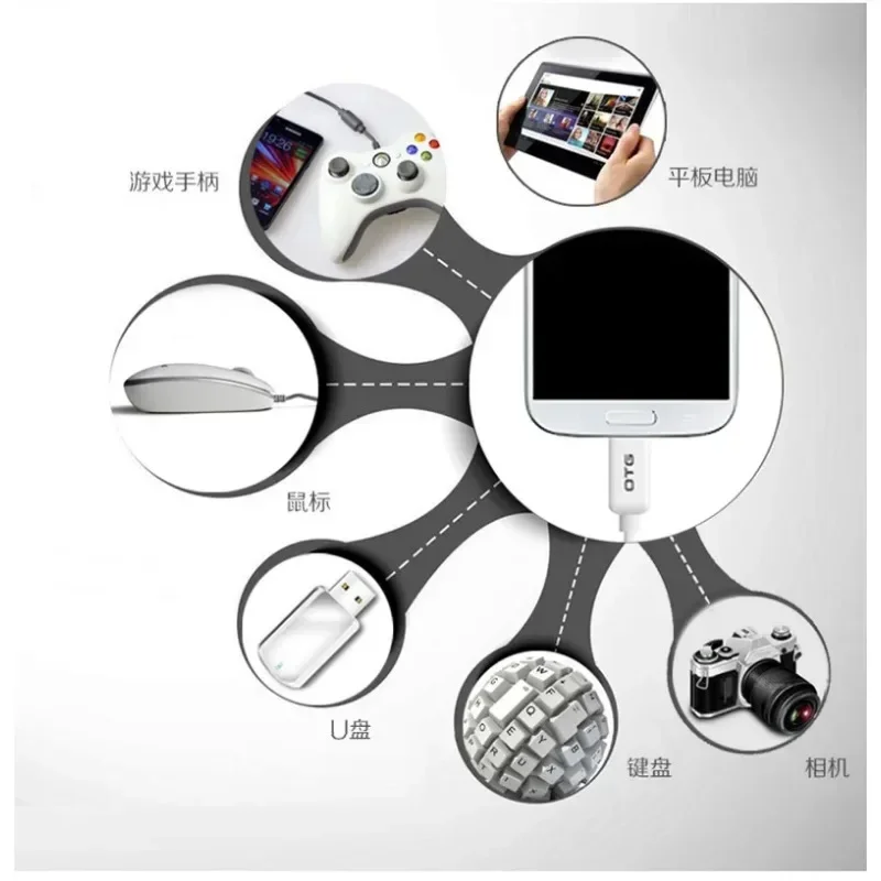 USB 3.0 2.0 Female To Type C Male Cable Adapter Converter, Type-C Micro USB OTG Adapter Cable, USB-C Cable For Car MP4 Phone