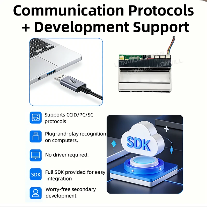 LONVILL High Accuracy 1.3 Second Fast MRZ Capture OCR Passport Card Reader Module with Complete SDK Source Code