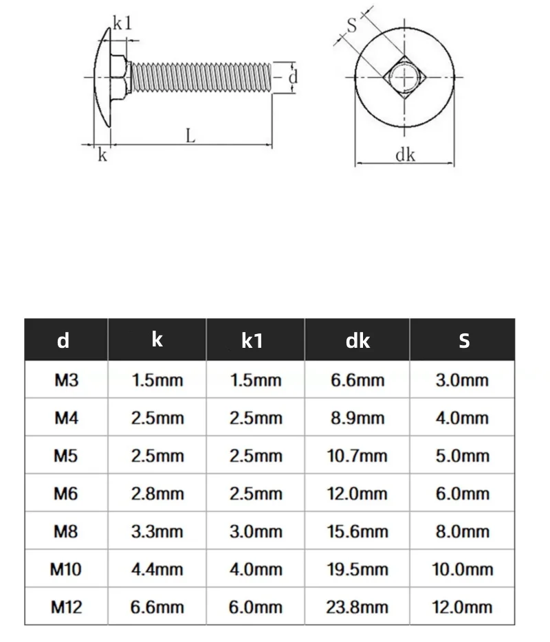 M3 M4 M5 M6 M8 M10 M12 Black 304 Stianless Steel Small Truss Round Square Neck Carriage Screw Bolt