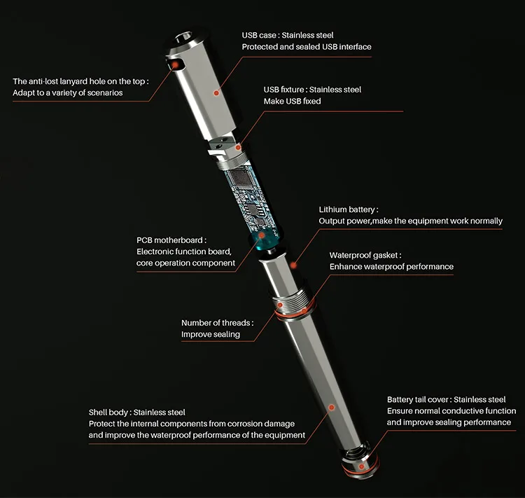 Ultra High Temperature Monitoring Sensor USB Waterproof Vaccine Data Logger