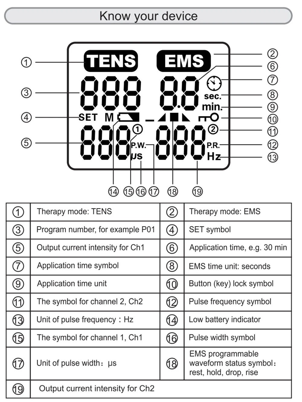 28 Modes Tens Unit Machine EMS Electric Muscle Therapy Stimulator Meridian Physiotherapy Pulse Abdominal Prostate Body Massager