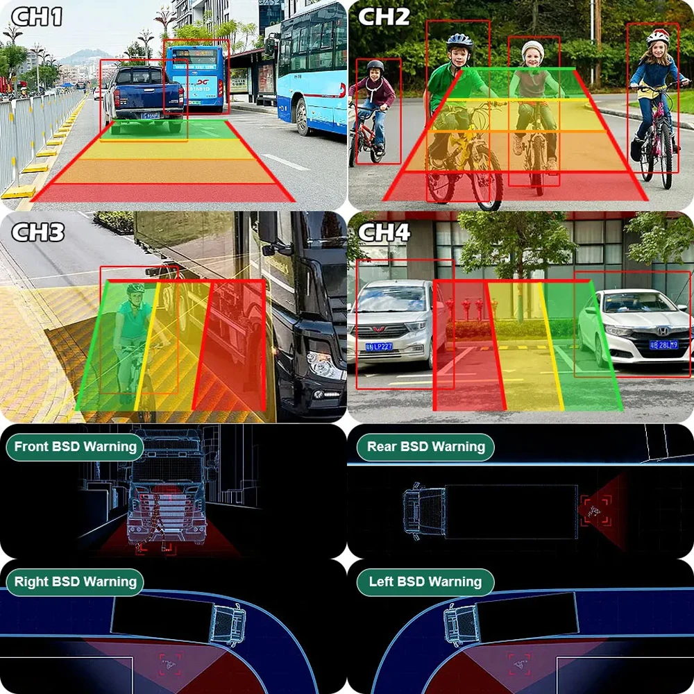 AHD Blind Spot Radar BSD Alarm DVR Recorder 7 Inch 4 Split Screen Monitor with IR Wireless Backup Cameras for Truck Bus Vans RVs