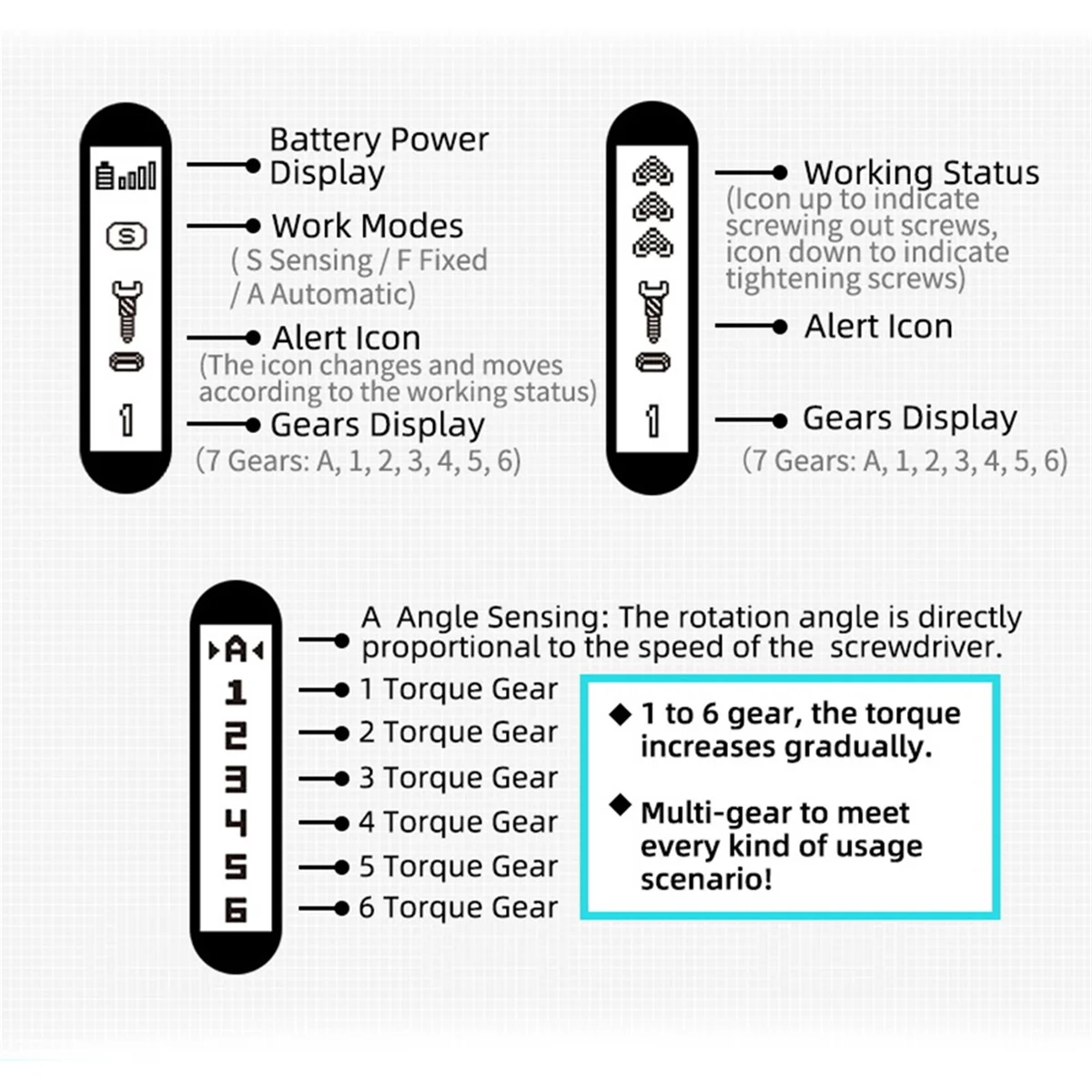 SEQURE ES666 精密電動ドライバーポータブル電動ツールキットサポートセンシング固定自動作業モード RC M E