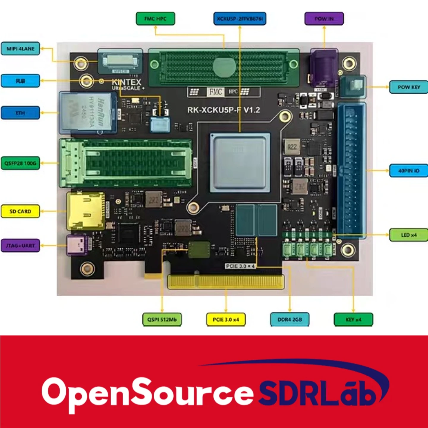 لوحة تطوير OpenSourceSDRLab KU5P FPGA XCKU5P FMC HPC QSFP28 100G منفذ بصري PCIE3.0