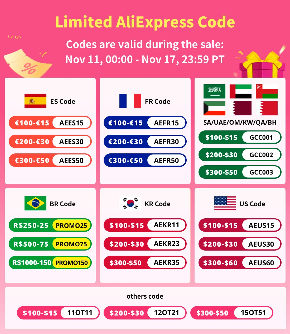 Kfz-Stecker-Terminal-Entfernungswerkzeug, elektrischer Draht, Crimp-Split-Anschlüsse, Pin-Extraktor-Set, Schlüssel für die Autoreparatur, Stifte zum Herausnehmen – Detail 2