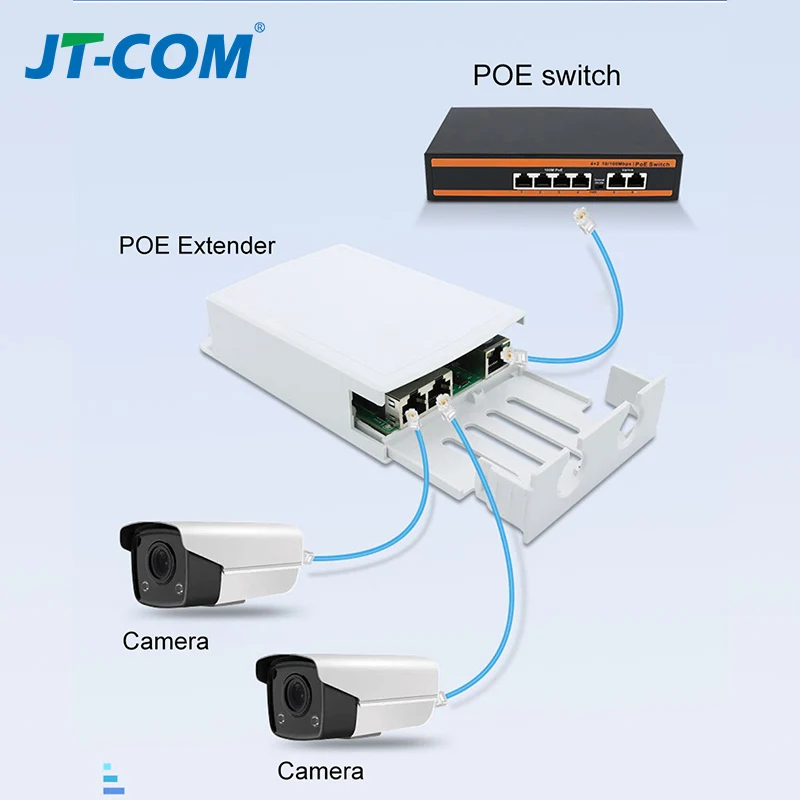 1 في 2 خارج PoE موسع IP67 مقاوم للماء، مكرر PoE 500 متر ممتد خارجي، محول PoE بمنفذين