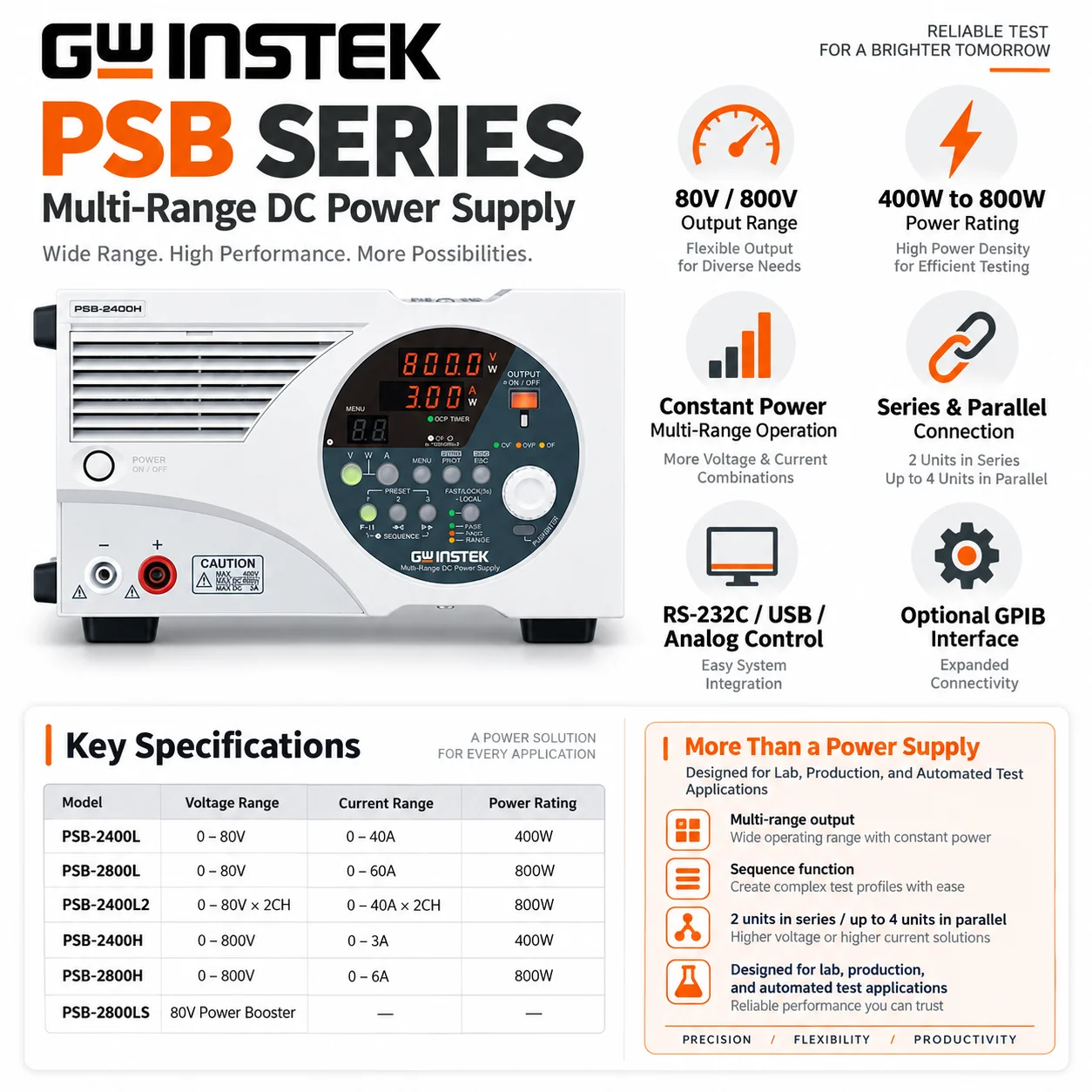 GW Instek PSB-2000 Programmable Multi-Range DC Power Supply, PSB-2400L 80V 40A 400W / PSB-2800H 800V 6A 800W, USB RS-232