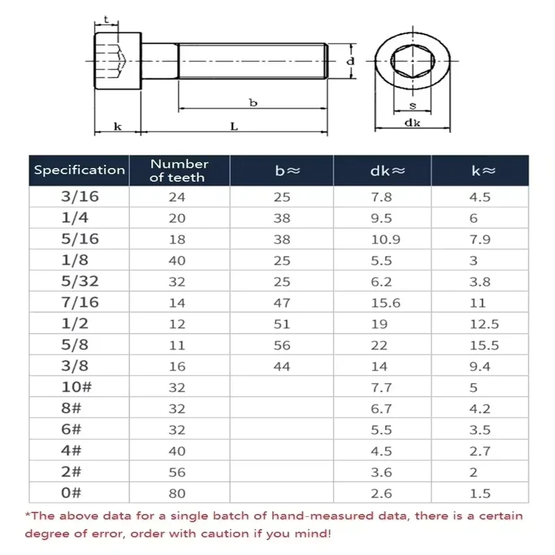 UNC Black Grade 12.9 Steel Hexagon Hex Socket Cup Head Screws 0#-80 2#-56 4#-40 6#-32 8#-32 10#-32 1/2-13 Cap Allen Head Bolt