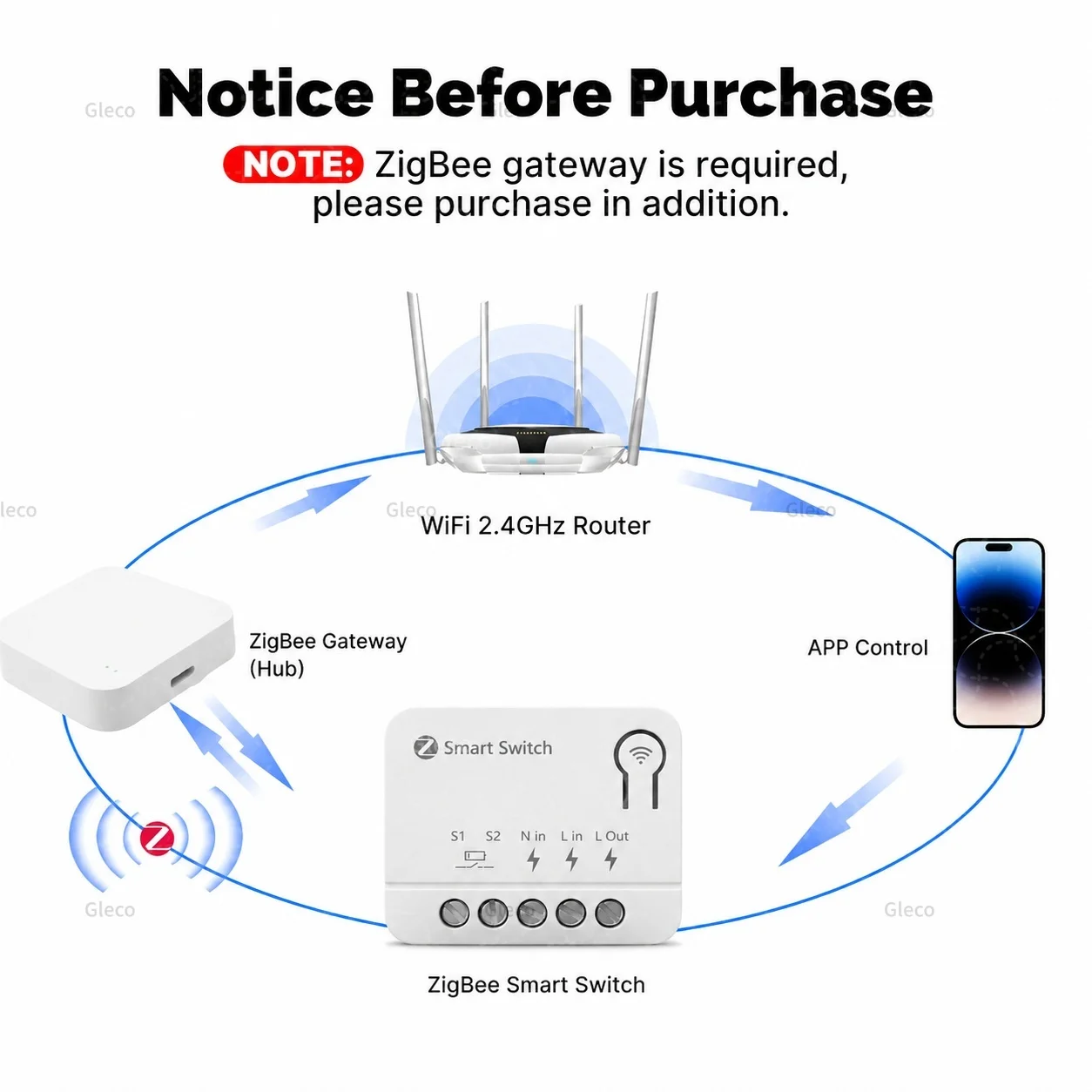 Zigbee Smart Switch Extreme Mini Smart Home Relay External Module Breaker Remote Control Via TUYA Smart Life APP Zigbee2mqtt