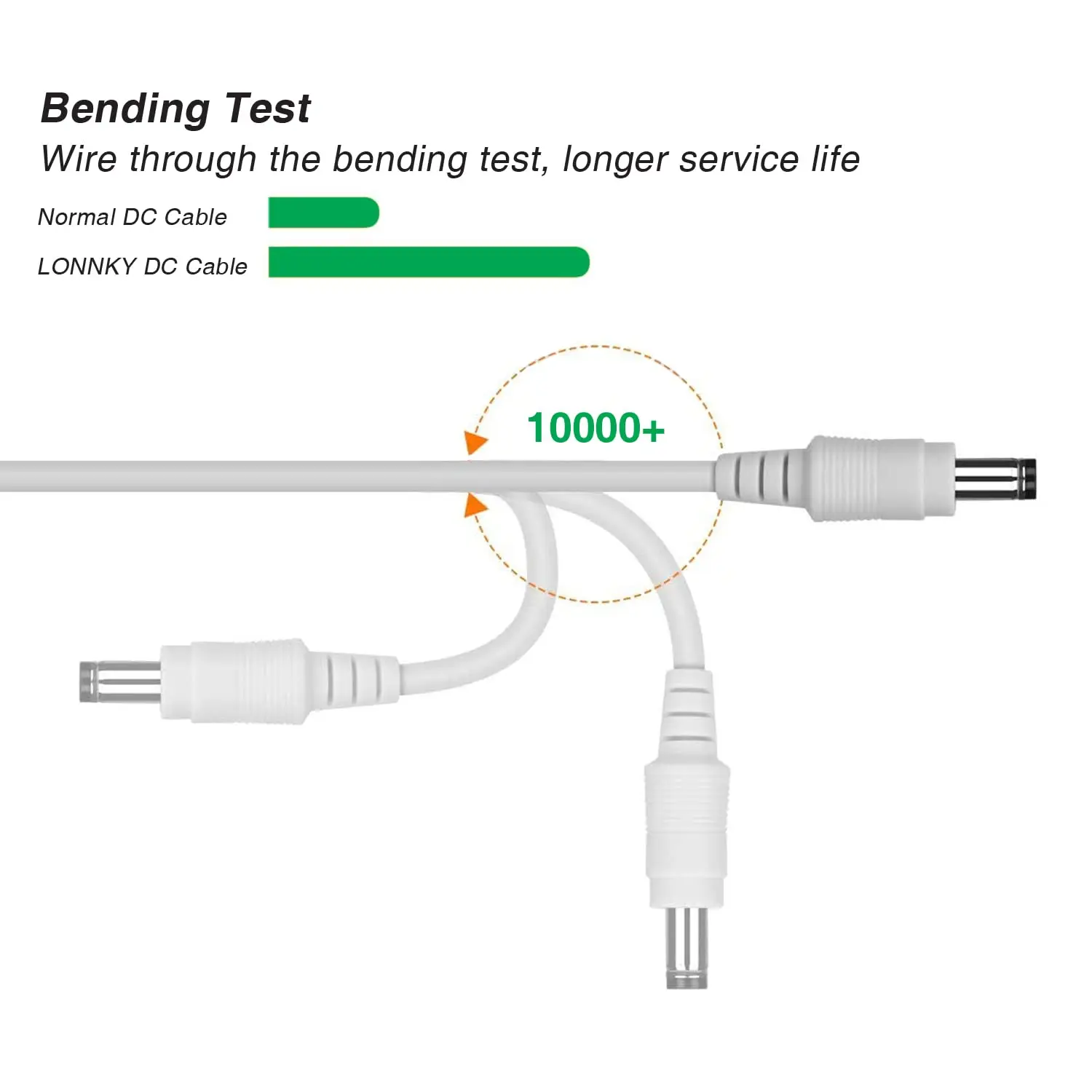 DC Power Extension Cable 12V White Cable Connector 2M 3M 5M 10M 20M Extender Cord 2.1x 5.5mm Female to Male For LED Strip Camera