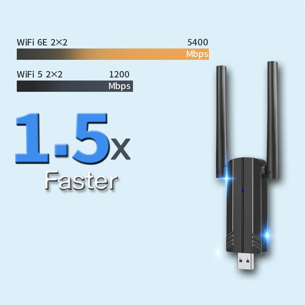 WiFi 6E USB 3.0 Adapter 5400Mbps Wireless Network Card Tri-Band 2.4G 5G 6G USB Ethernet Adapter Wi-Fi Receiver For Win 10/11