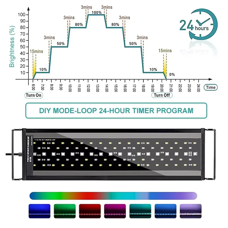 SIROKA SRK-YFT 90 cm Full Spectrum LED Aquarium Light for Fish Tank Coral and Aquatic Plants WRGB Luminous with Controller - view 3