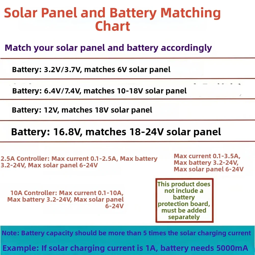 45V 10A 20A Solar Panel Controller Board Automatic Street Light Circuit Board Repair Service Replacement Parts Hardware Tools