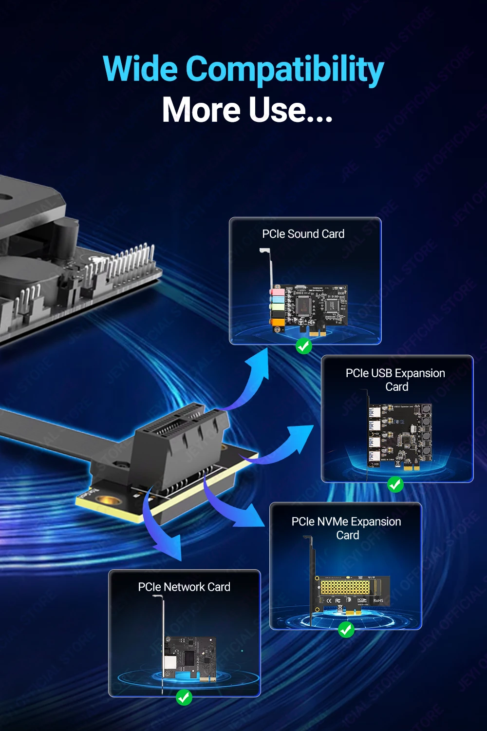 JEYI PCIe 3.0/4.0 X1 Riser-Kabel, 90 ° Rechtwinkliges PCI Express X1-Verlängerungskabel für PCIe-WLAN-Karte, M.2-Adapter, USB-PCIe-Karte – Detail 5