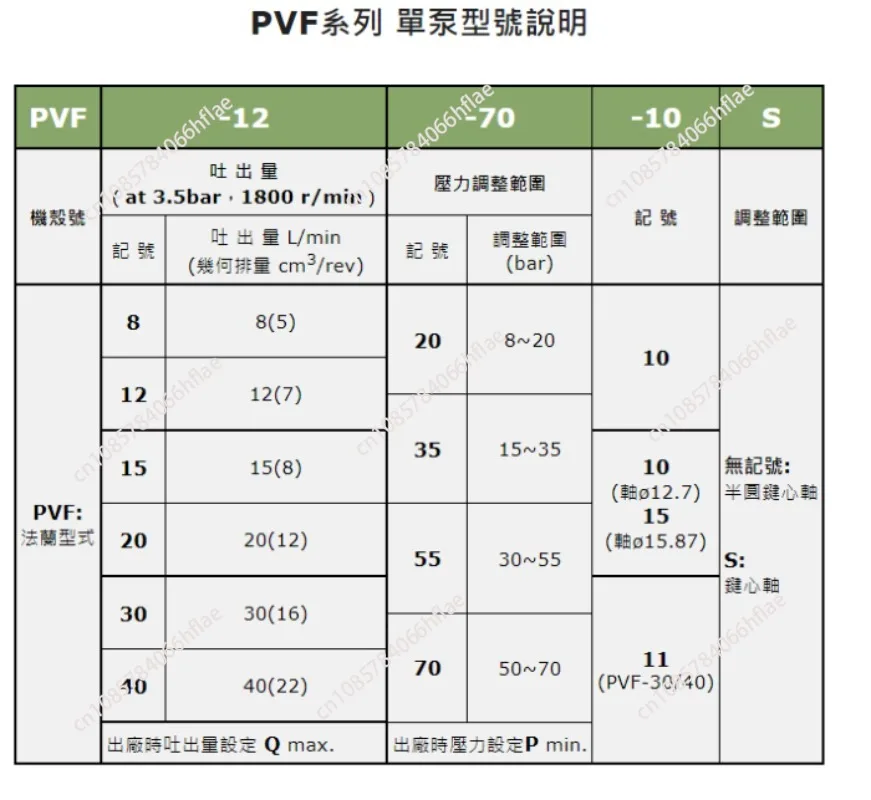 PVF-20-70 Series Variable Vane Pump Flat Key Spline Shaft Hydraulic Pump