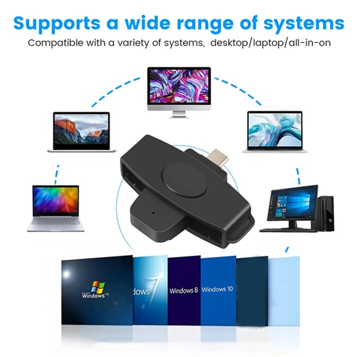 A07I CSCR3 Type-C قارئ البطاقات الذكية الإعلان الضريبي للبنك بطاقة SIM/قارئ بطاقة الهوية بطاقة IC #6
