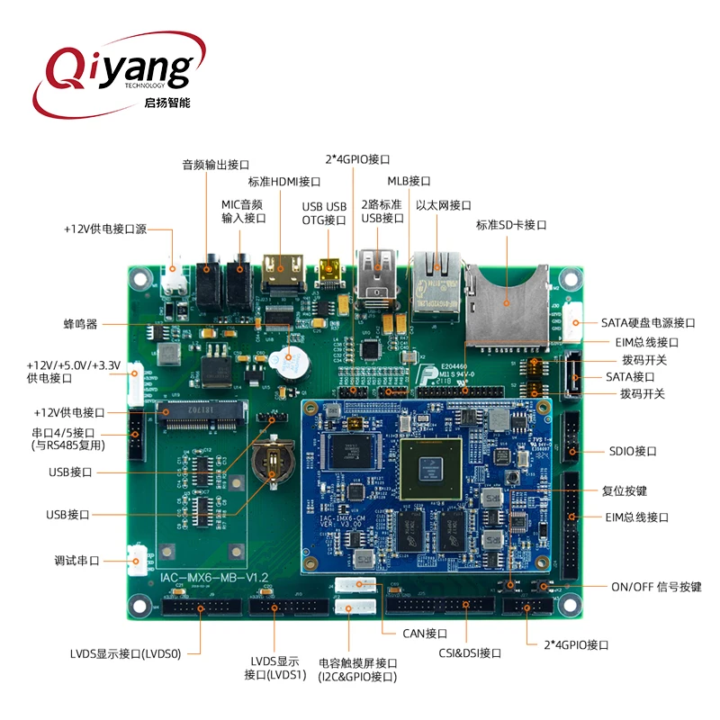 China Factory Competitive Embedded IMX6 Development Kit for Any Field