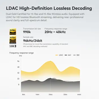 Oneodio Focus A6 -48dB ANC 無線藍牙 6.0 耳機,混合式主動降噪頭戴式耳機,附麥克風,支援 Hi-Res APP 10 最佳銷售 Onedio耳機 - №10