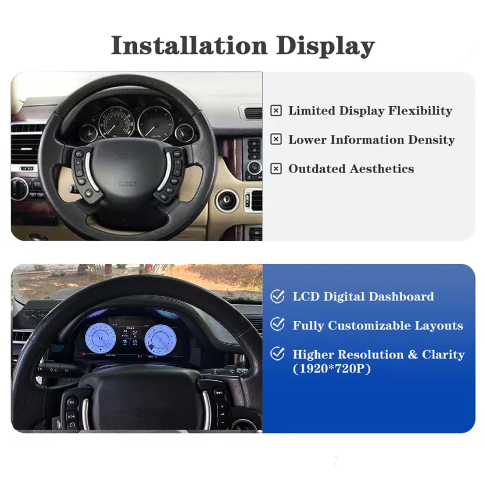 12.3-Inch Cluster Digital Instrument Cluster for Land Rover Range Rover V8 L322 2002-2012 Speedometer CarPlay Virtual Cockpit
