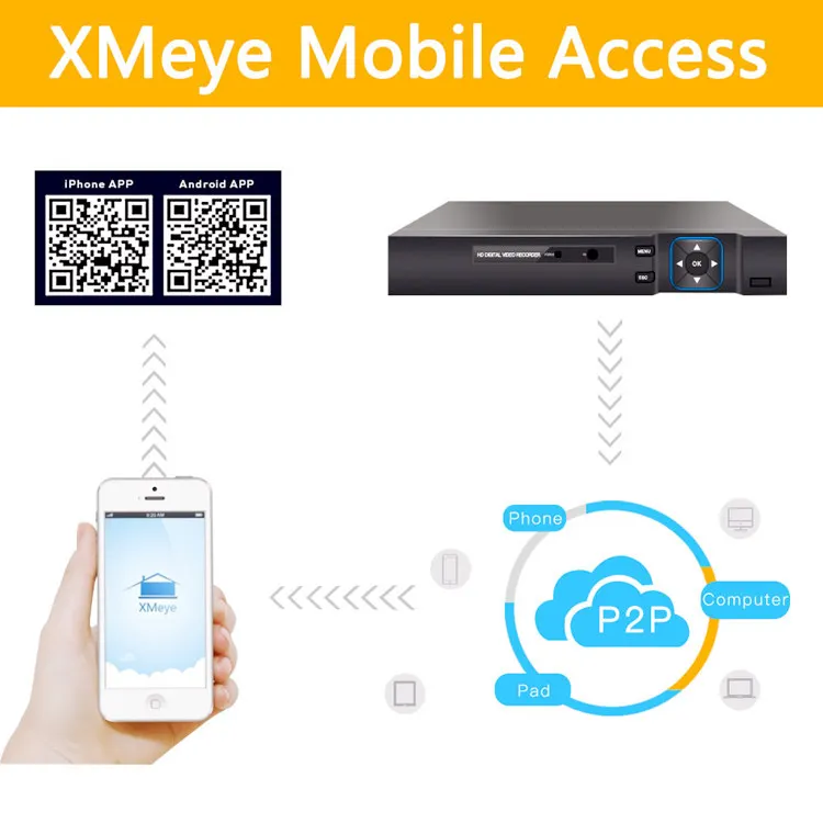 32 قناة 5MP-N 4HDD SATA مسجل فيديو رقمي 5in1 إنذار الصوت مع منافذ BNC RS485 32 CH CCTV DVR