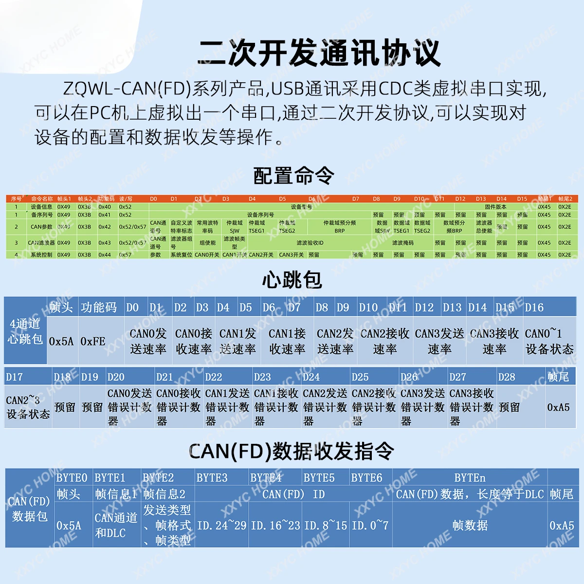 Meerkanaals USB naar CAN-module converter CANFD-busanalysator