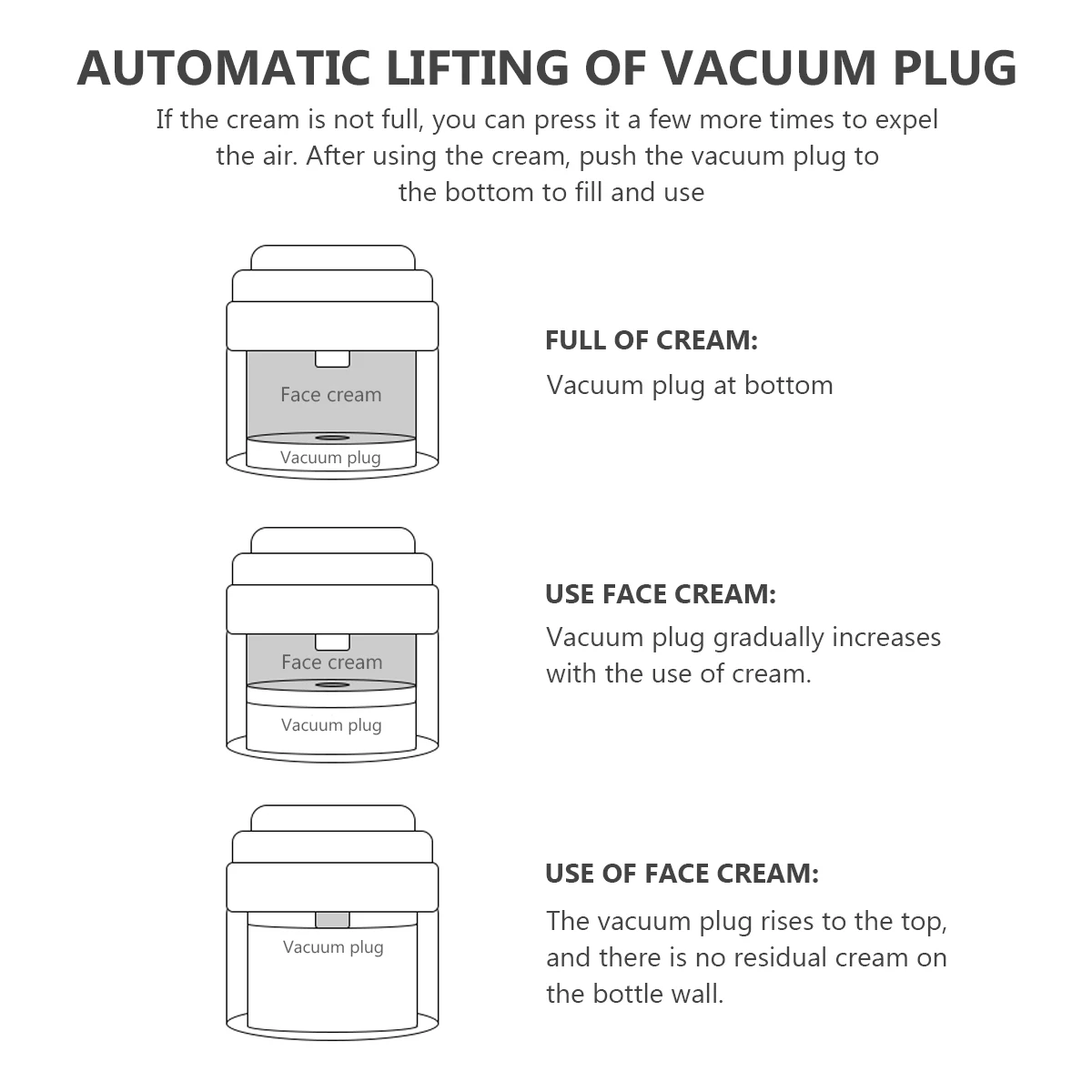 

2pcs Vacuum Case Storage Containers Leakproof Portable Cream Case Cream Boxes For Travel 15G