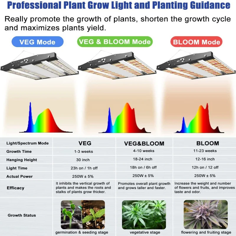 SPC2500-250W High Efficiency 250W LED Grow Light Leg 4 Bars Adjustable Full Spectrum Lamp Indoor Plant Led Grow Light