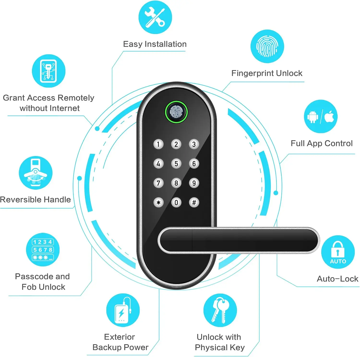 

Keyless-Entry Fingerprint Smart Door Lock: Digital Electronic Lock with Code Passcode, Electric Door Knob, Biometric Door Handle