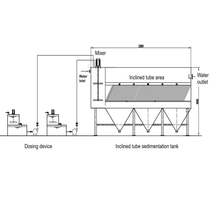 Precipitatore a tubo inclinato per il trattamento delle acque reflue industriale/serbatoio di coltura a tubo per il trattamento delle acque reflue solide Clarificatore Lamella