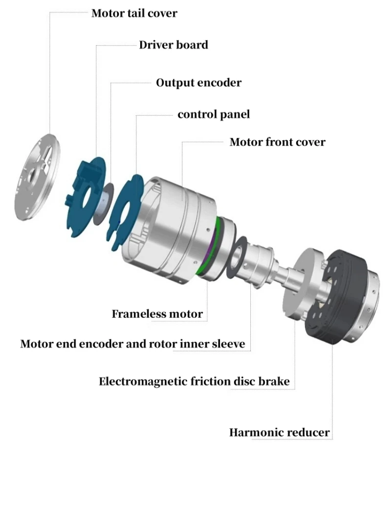 

etherCAT Dual-encoded Drives Integrated Joint Module Collaborative Robot Joint Harmonic Reducer HJ32