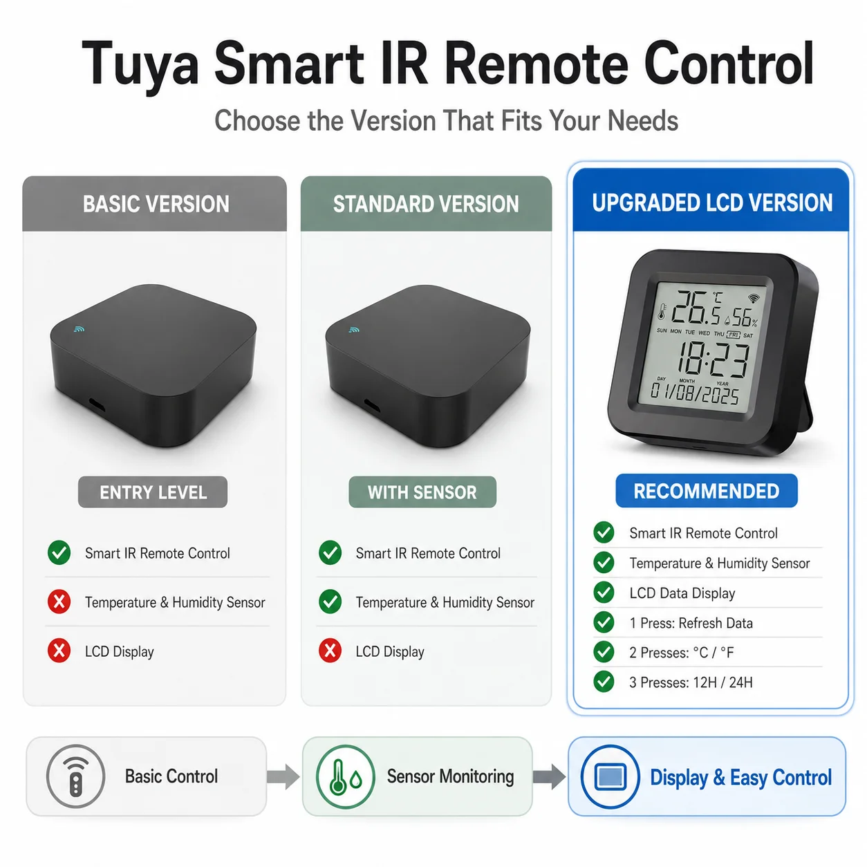 Tuya WiFi Smart IR Remote Controller Smart Home Infrared Universal Remote Blaster One for All Control AC TV DVD CD AUD SAT - view 2
