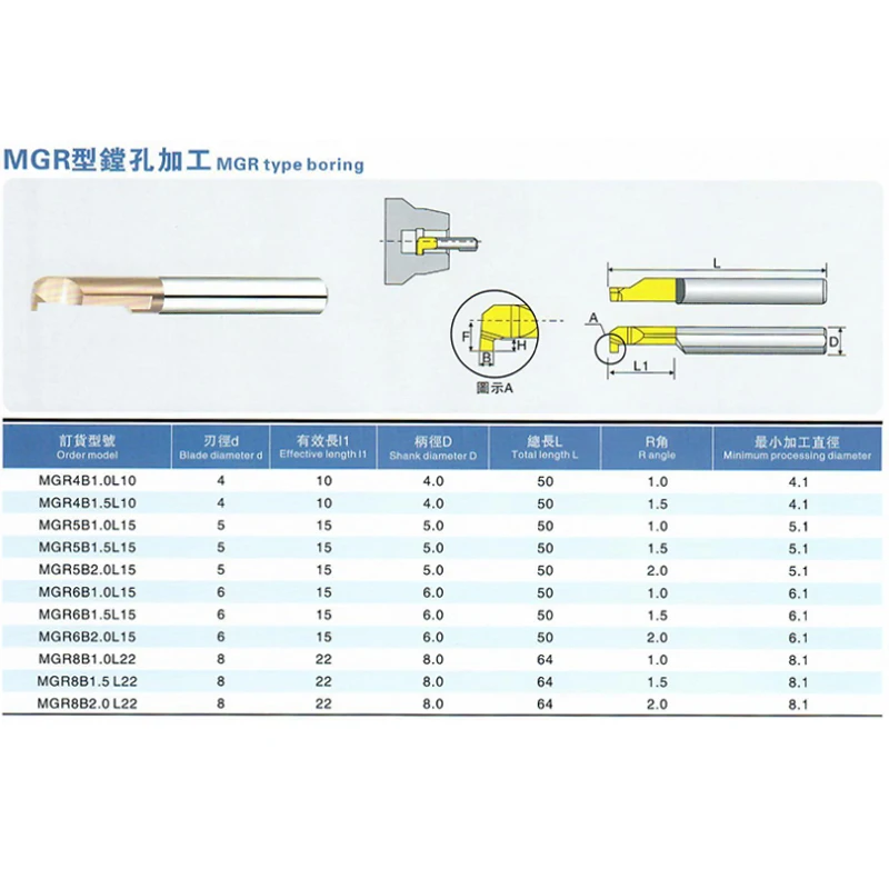 1pc mgr溝加工ナイフMGR3 B0.7 L10 MGR4 B1.5 L15 MGR5 B1.5 L22 MGR6 B1.5 L15 MGR8 B1.5 L22 GG125超硬工具ボーリングバー