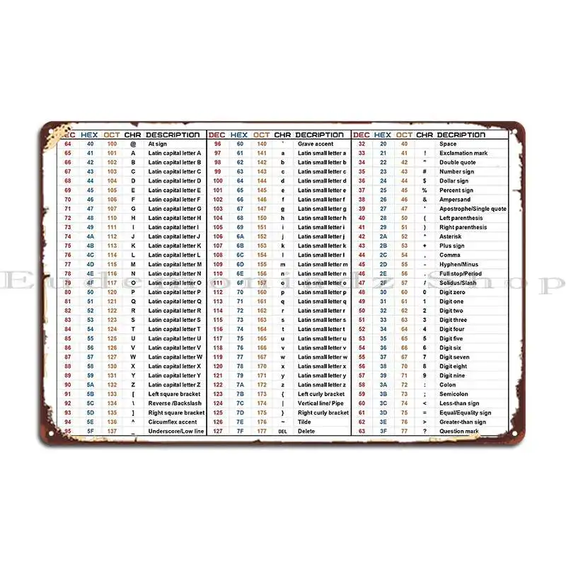 هاكر Ascii جدول الرسم البياني دون حدود علامة معدنية ملصق شخصية نادي المطبخ جدار اللوحة الرجعية تين تسجيل ملصق