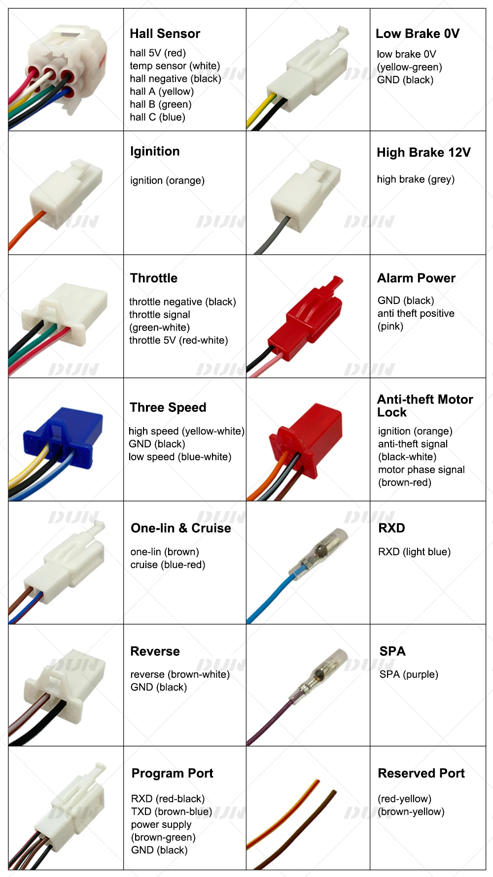 30-PIN-Adapterkabel für Fardriver-Controller ND72260, ND72450, ND72530, ND72680, ND72850, ND7210000, ND721800, etc. – Detail 3