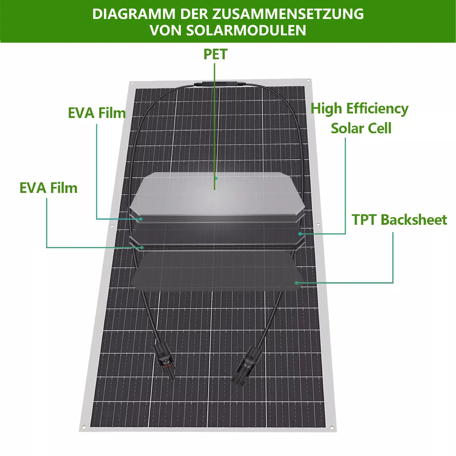 200W 150W 120W 100W 80W Flexible Solar Panel 12V 18V Solar Panels Photovoltaic Solar Cells Outdoor Camping RV Home Power Supply