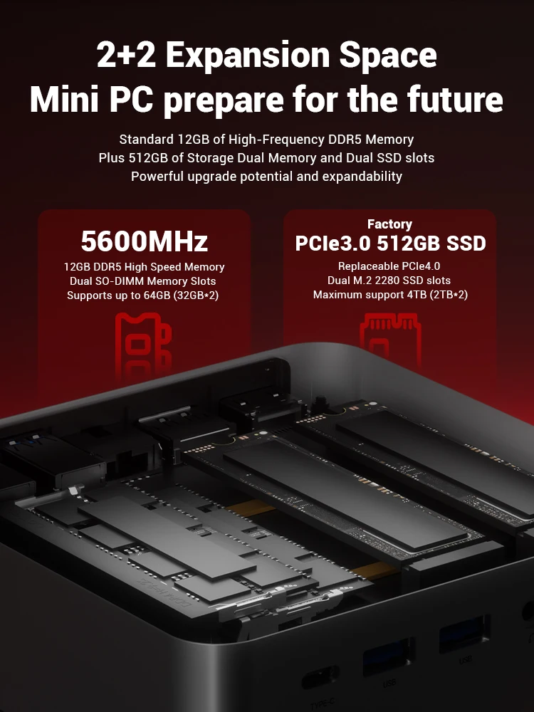 Firebat Mini Pc F1 Amd Ryzen 5 7640Hs Gaming Desktop 12Gb Ddr5 512Gb Ssd Windows 11 Pro Wi-Fi 6 Usb4.0 Compact Computer