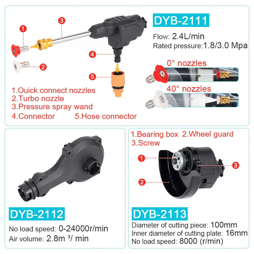 Imagem -05 - Hormy-brushless Oscilante Multi-tool Conjunto para Furadeira Elétrica Chave Aparador Chave de Fenda Pistola de Água Jig Saw Makita Bateria