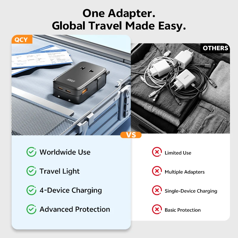 QCY Universal Adapter GaN 45W PD Fast Charger with 2 USB-C and USB-A, US/UK/EU/AU Plugs for Travel, Work and Gaming